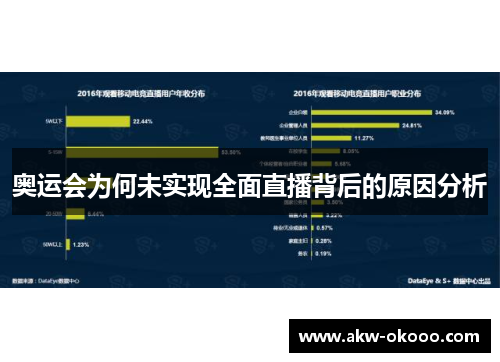 奥运会为何未实现全面直播背后的原因分析