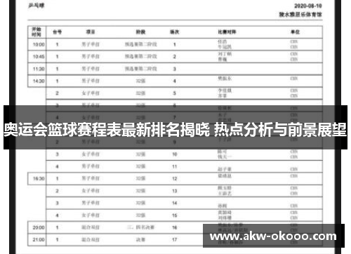 奥运会篮球赛程表最新排名揭晓 热点分析与前景展望